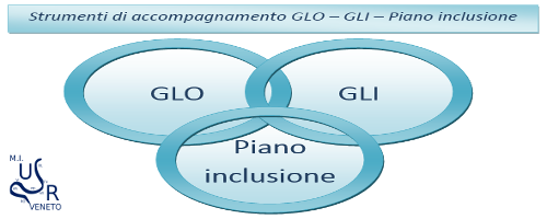 GLO-GLI-Piano inclusione